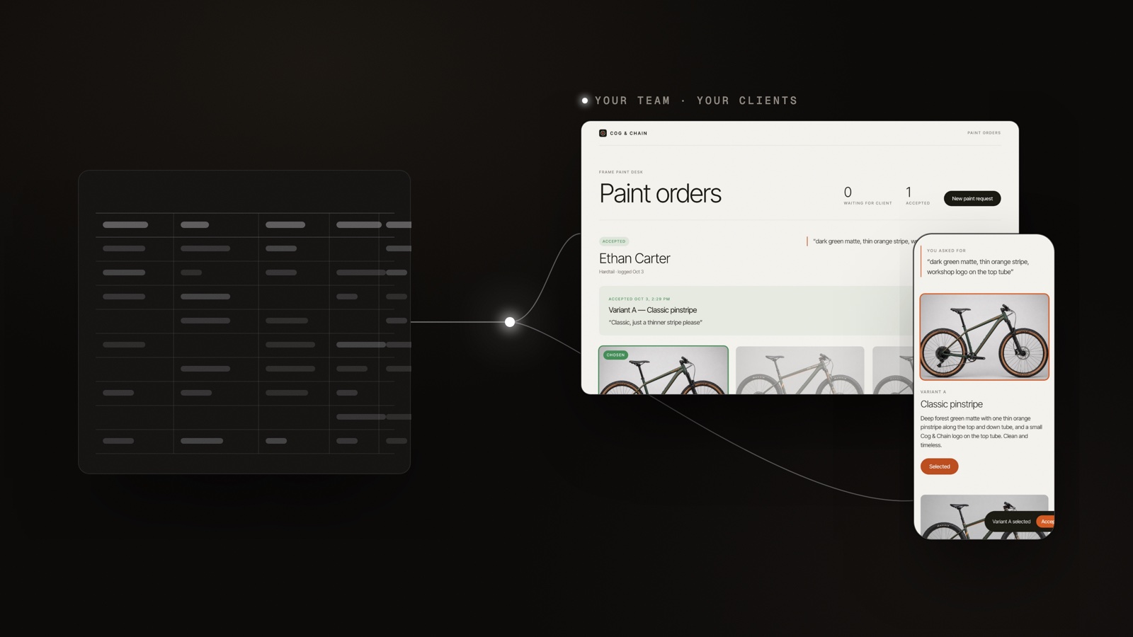 A spreadsheet-like base on the left joined by one line of light to two apps made on Bnome: a frame paint studio's order desk and the same order on the client's phone