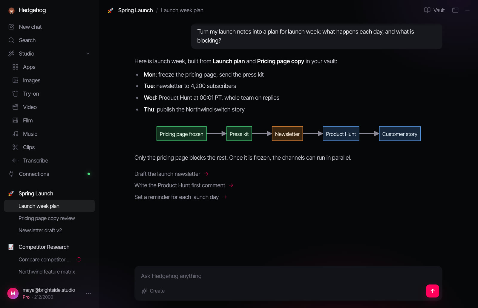 Hedgehog, the Bnome desktop app, planning a product launch